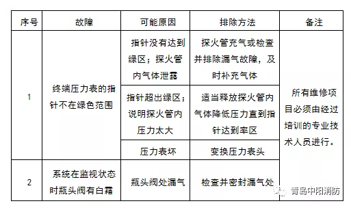 雙極探火管
