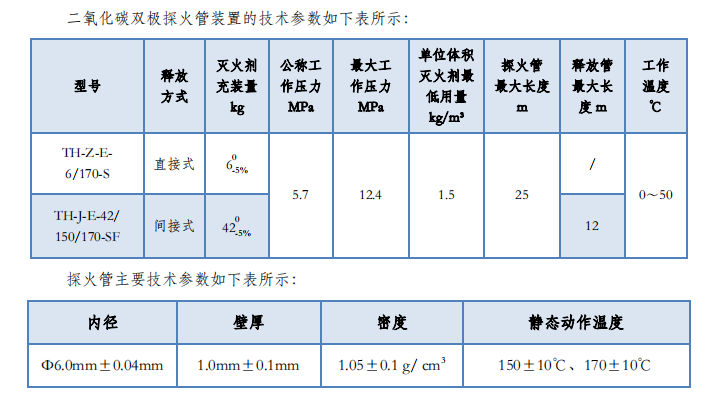 感溫電纜SF500/85C在核電廠火災(zāi)探測(cè)中性能