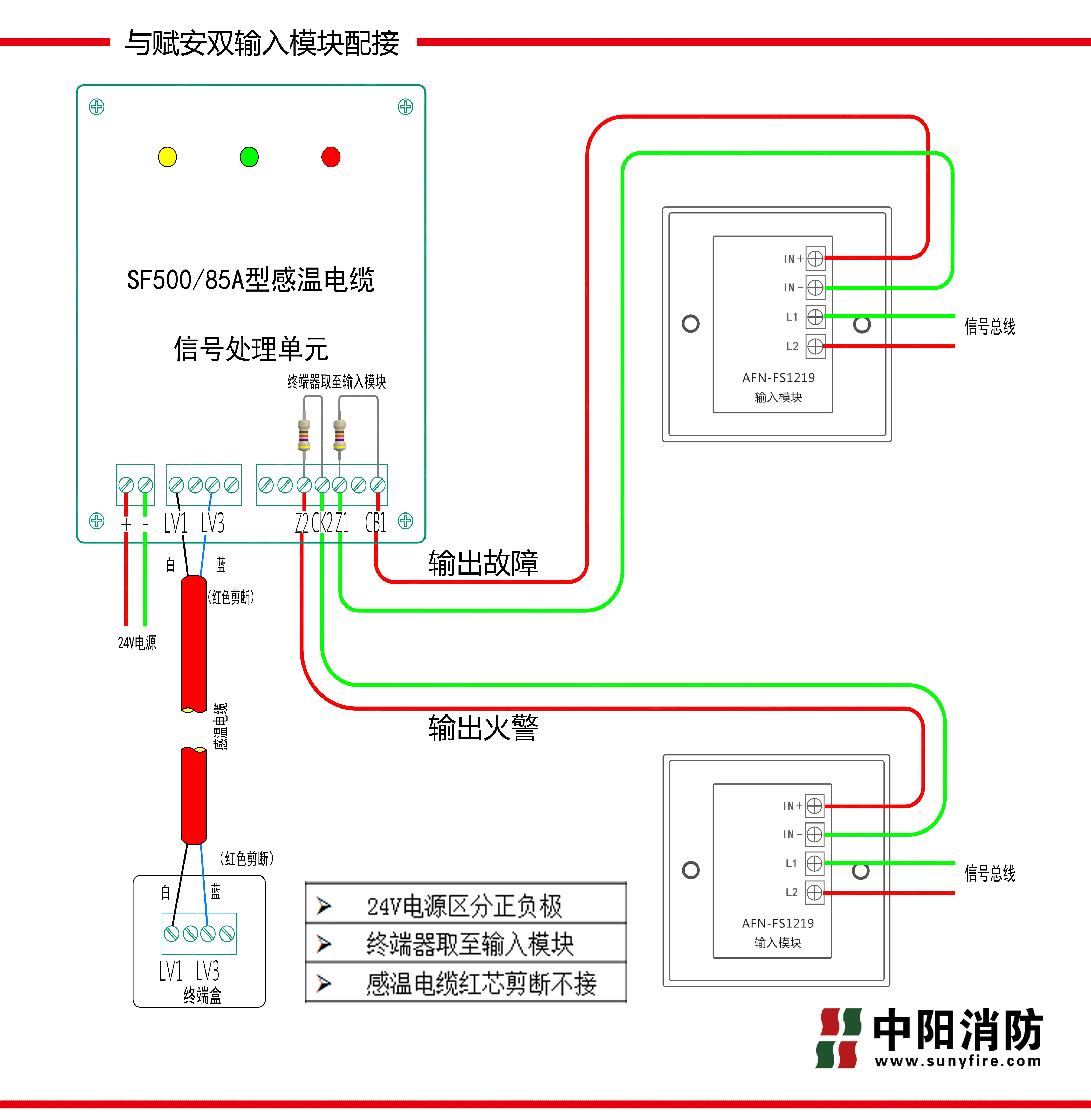 賦安AFN-FS1219雙模塊-2