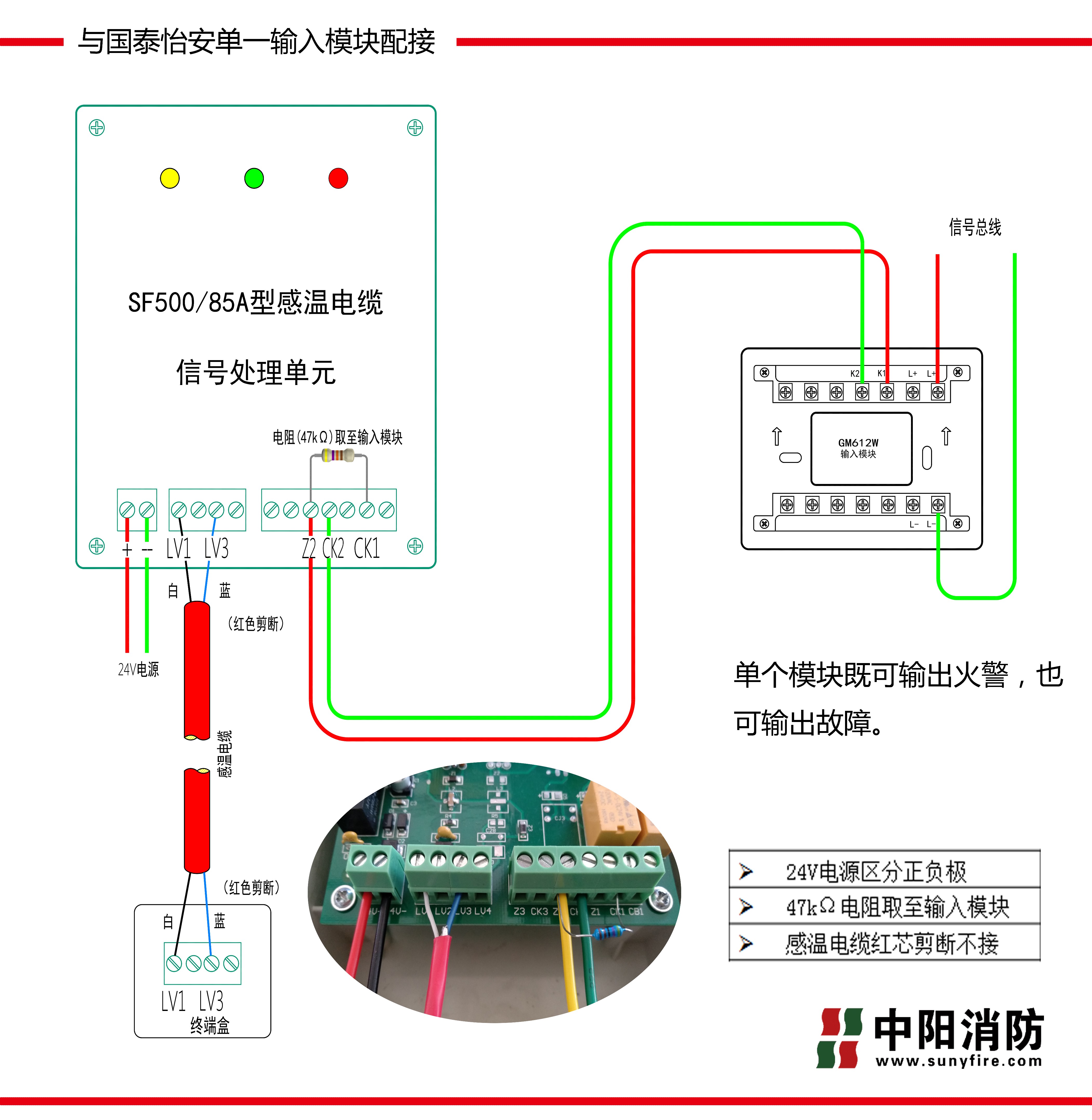 國泰怡安GM612W