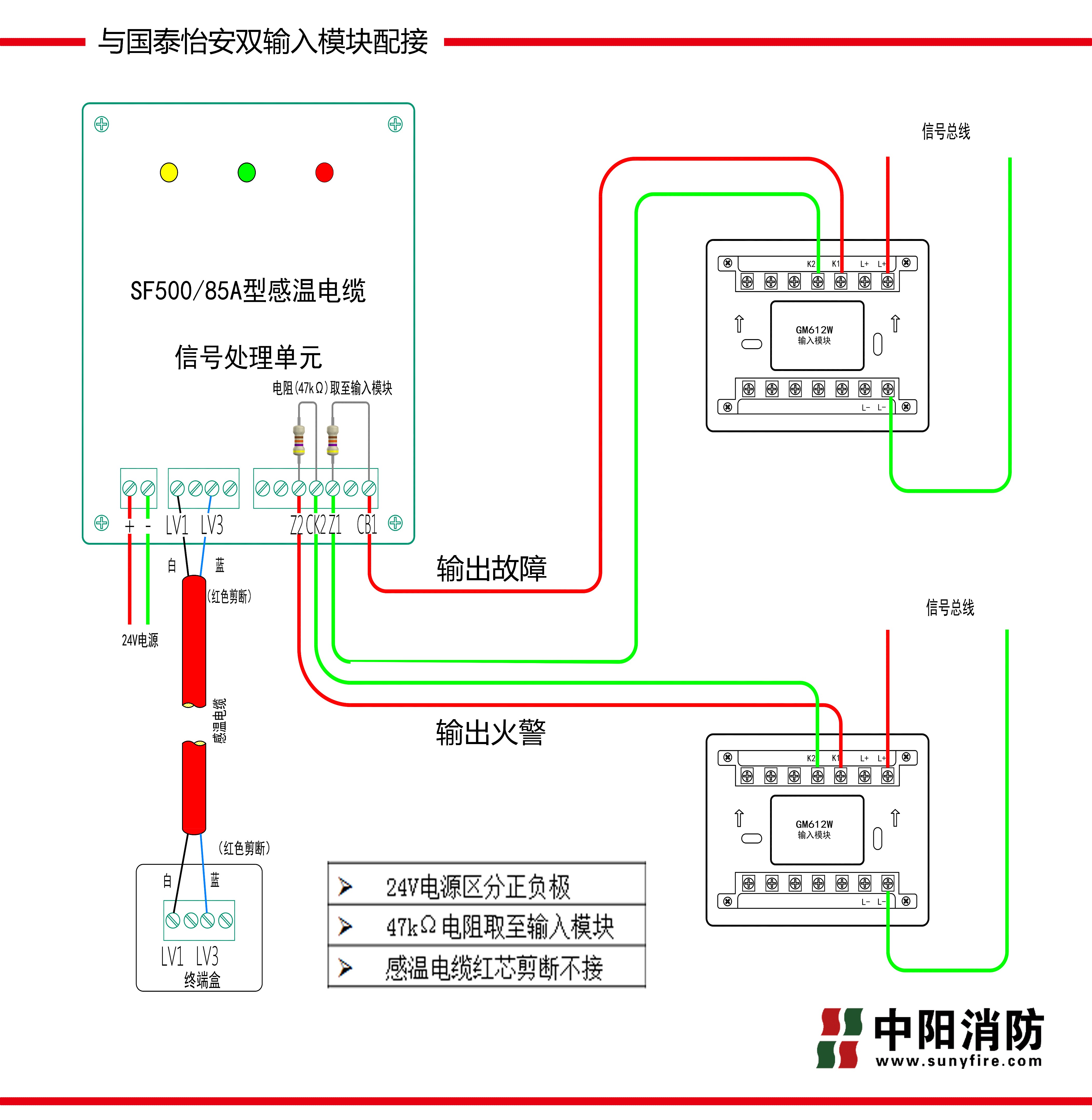 國泰怡安GM612W雙模塊