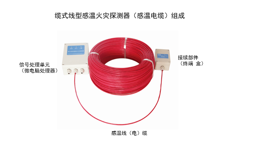 感溫電纜