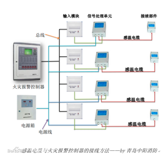 感溫電纜