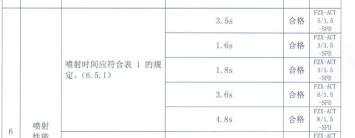 超細干粉