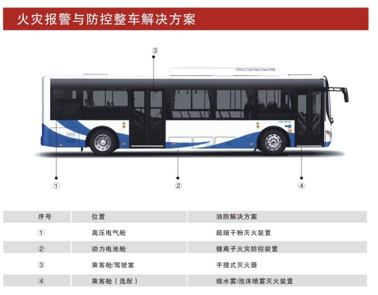 新能源汽車滅火裝置