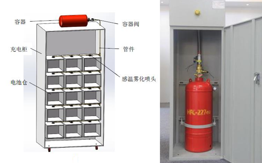 中陽(yáng)消防鋰離子電池火災(zāi)探測(cè)與防控項(xiàng)目盛大開(kāi)啟