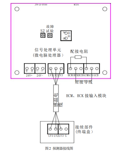 感溫電纜 JTW-LD-SF300/105 纜式線型感溫火災(zāi)探測(cè)器