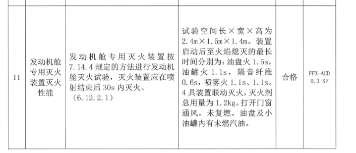 車輛火災(zāi)克星——發(fā)動機艙專用超細干粉滅火裝置