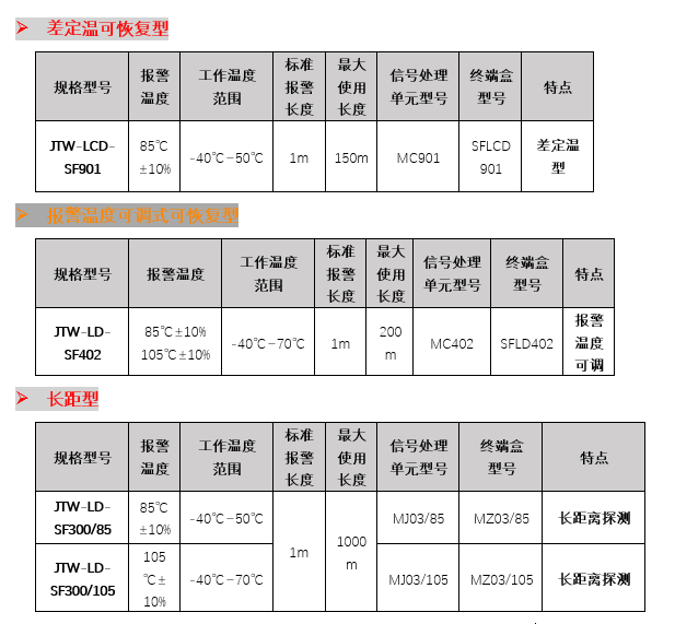 超軟線、長距型、低功耗……8類感溫電纜，你pick誰？