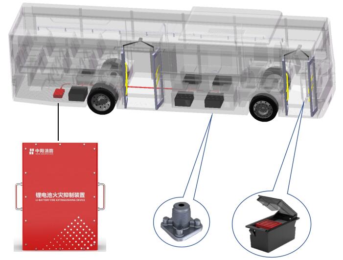 鋰離子動力電池(箱)火災(zāi)抑制裝置