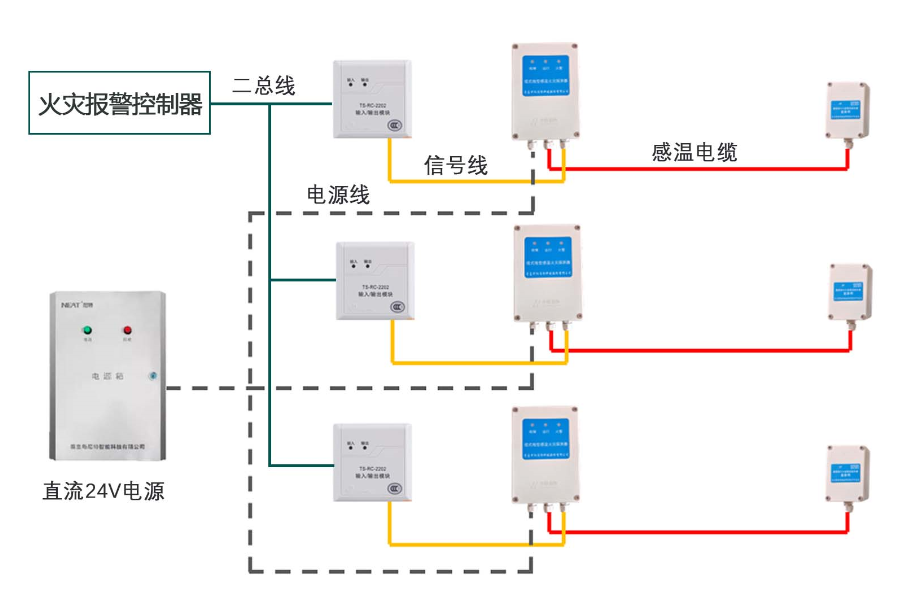 感溫電纜 低功耗感溫電纜