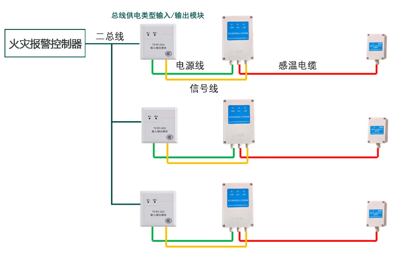 感溫電纜 低功耗感溫電纜