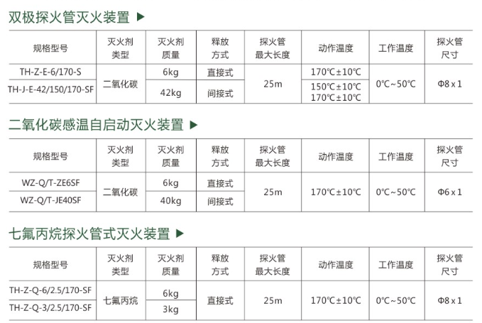探火管式滅火裝置