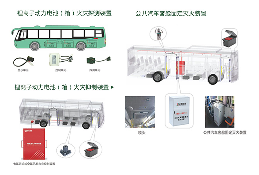 中陽消防:著眼新能源消防 賦能企業(yè)轉(zhuǎn)型升級