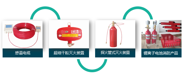 中陽消防新能源消防項目亮相“市長杯”創(chuàng)業(yè)大賽