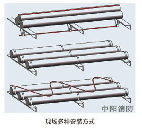 中陽(yáng)消防:城市地下綜合管廊火災(zāi)報(bào)警解決方案