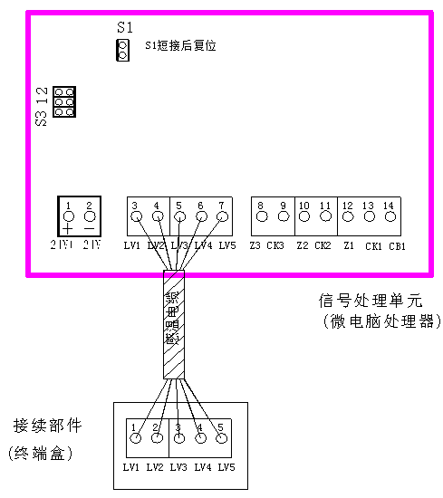 JTW-LCD-SF901 纜式線型感溫火災(zāi)探測器 安裝使用說明書