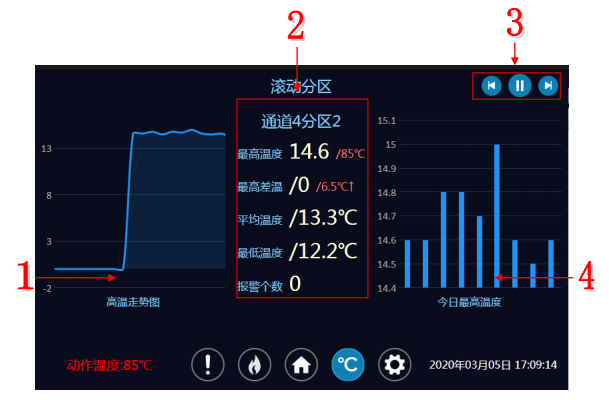 客戶答疑丨中陽光纖JTW-XCD-SF800軟件界面詳解