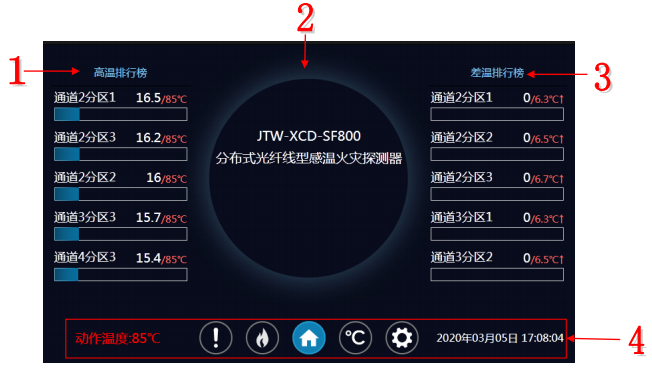 客戶答疑丨中陽(yáng)光纖JTW-XCD-SF800軟件界面詳解