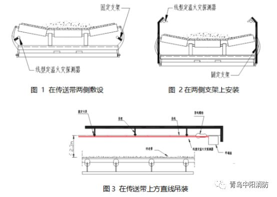 不同應(yīng)用場(chǎng)所，感溫電纜如何布線