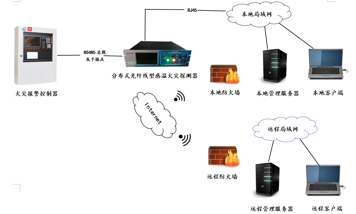 分布式光纖