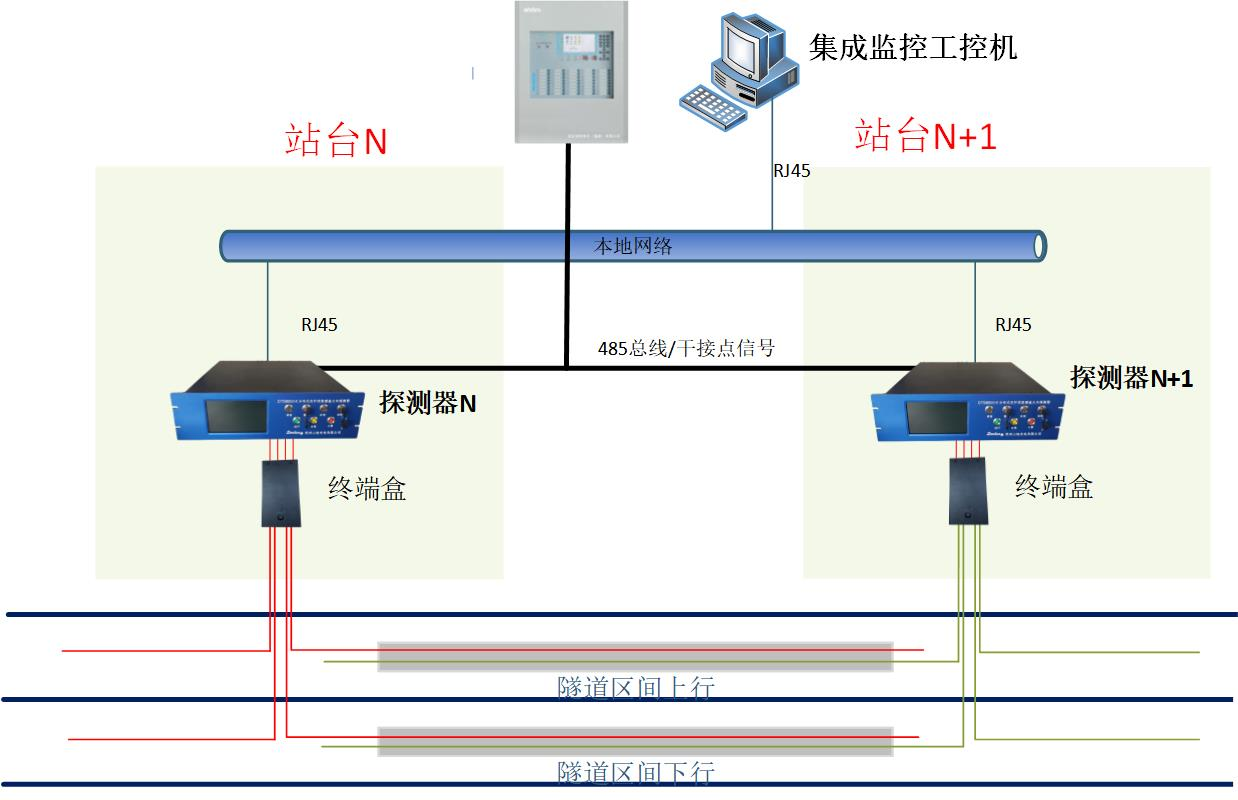 分布式光纖